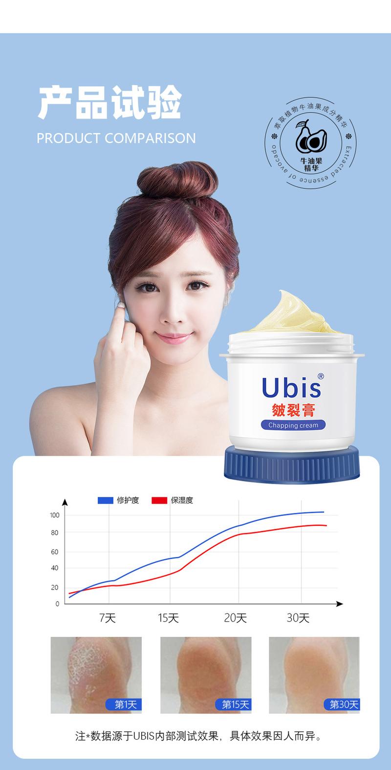 Product Introduction of Kem Nứt Da, Ubi, Cho Tay Và Bàn Chân, Chăm Sóc Làm Dịu Và Dưỡng Ẩm, Thích Hợp Cho Mùa Thu Và Mùa Đông, Phục Hồi Chống Đóng Băng Và Chống Nứt Nẻ, Dưỡng Ẩm Và Nuôi Dưỡng 5