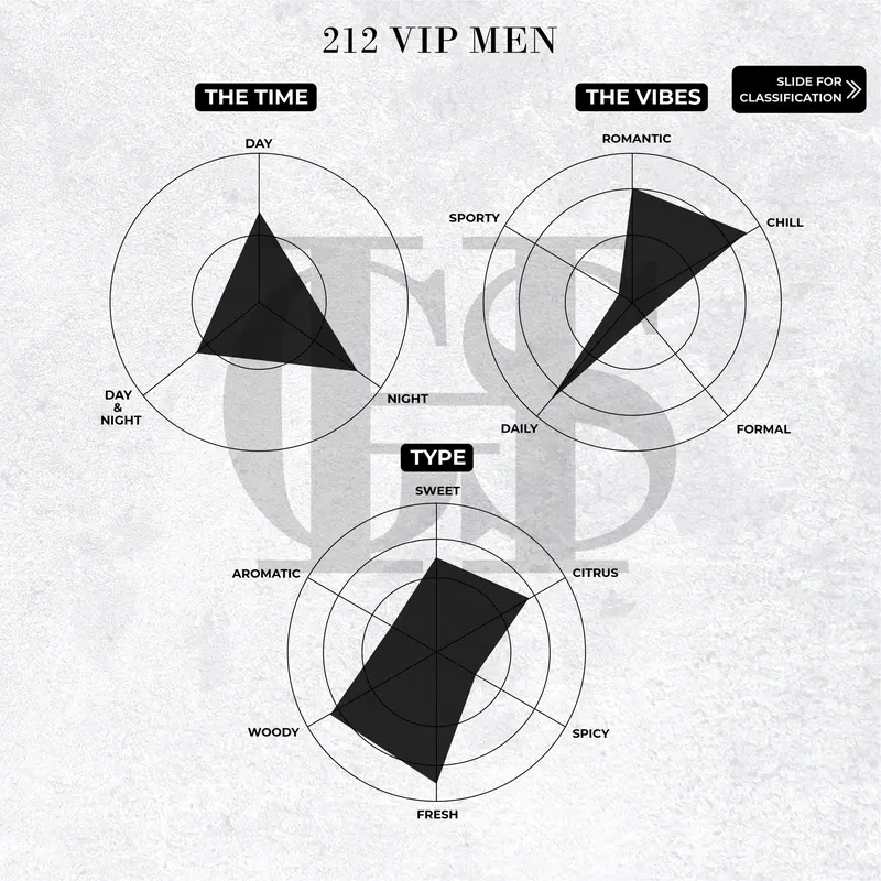 No. 18 - 212VIP MEN for Men - HAGOS INSPIRED PARFUM 4