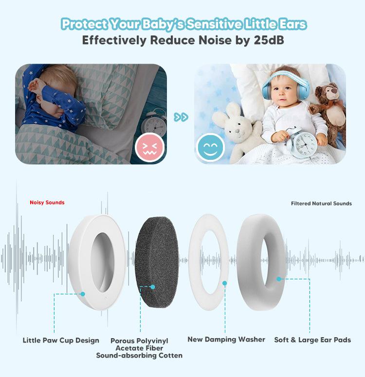 Product Introduction of Say Goodbye to Noisy Nights with These ANSI-Certified Ear Plugs for Sleep 2