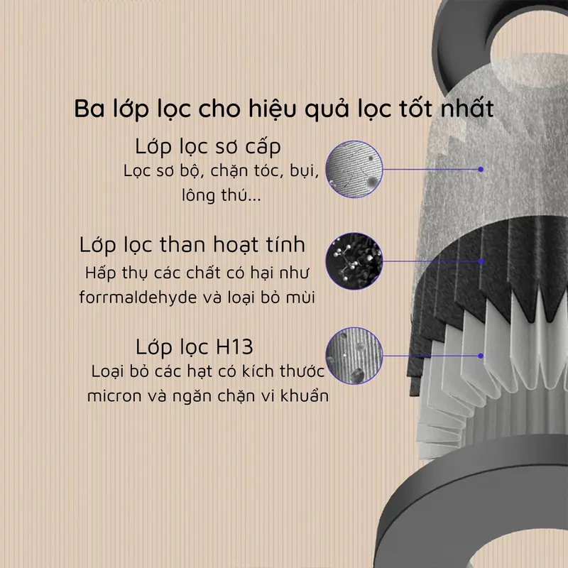Máy Lọc Không Khí Ô Tô E-L3, Sử Dụng UVC Và Bộ Lọc HEPA Kép Khử Trùng Diệt Khuẩn Làm Sạch Không Khí Thiết Kế Hợp Kim Nhôm Sang Trọng, Gia Dụng Gia Đình 5