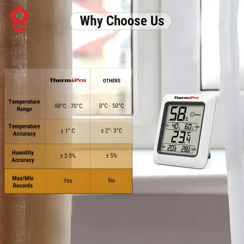 Ganghan Termometer Higrometer Ruang | Thermohygrometer Thermopro TP50 4