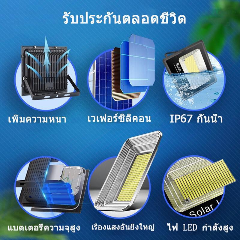 Product Introduction of 【รับประกัน 10 ปี ซื้อ 1 แถม 1】 30000W ไฟโซล่าเซลล์ ไฟโซล่าเซล โซล่าเซลล์ แสงสีขา กันน้ำ กันฟ้าผ่า IP68 ไฟกลางแจ้งพลังงานแสงอาทิตย 17