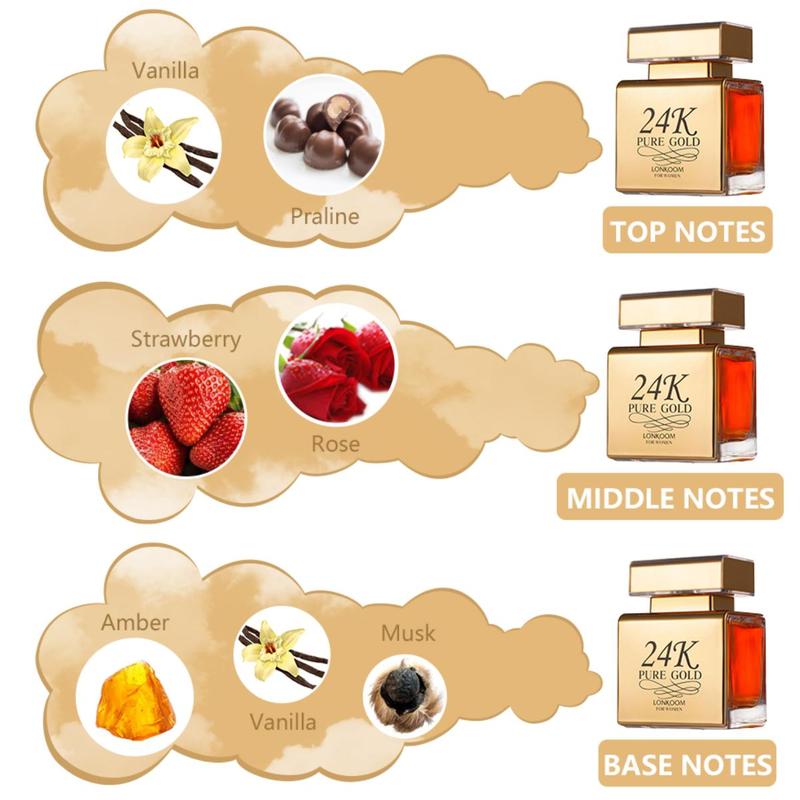 Women's Elegant Sweet Fruity Light Fragrance Spray, Natural Long Lasting Perfume, For Dating Party Outdoor Entertainment, Christmas Gift, Teenage Makeup Gifts Sets 2