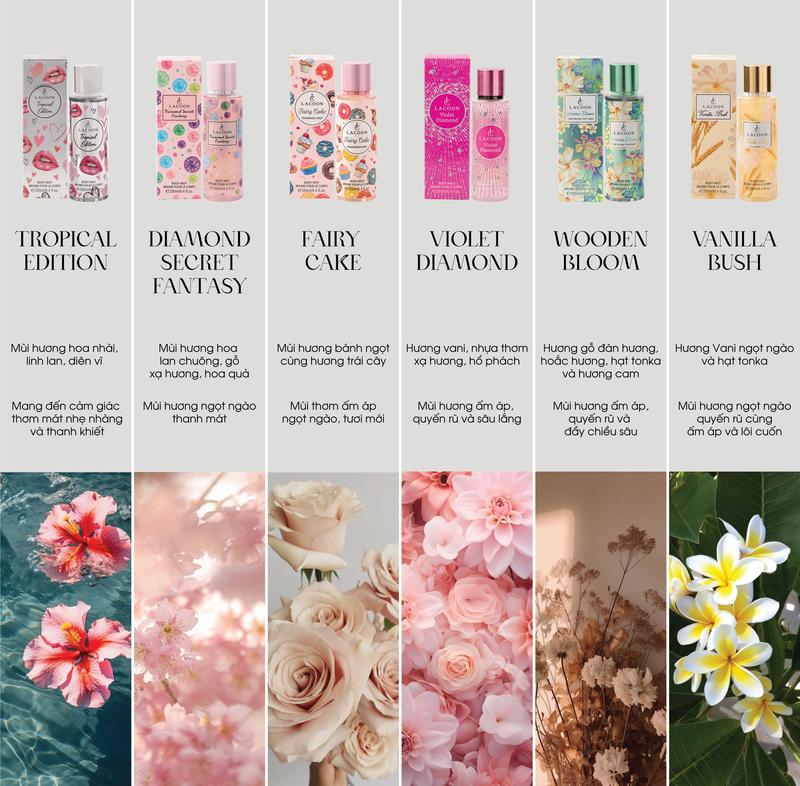 Product Introduction of [BIG SALE] LACOON SET Bodymist Kèm Dưỡng Body Xịt Thơm Toàn Thân Lưu Hương 6h, Kèm Kem Dưỡng Body Dưỡng Da Làm Sáng Mịn Da. 18