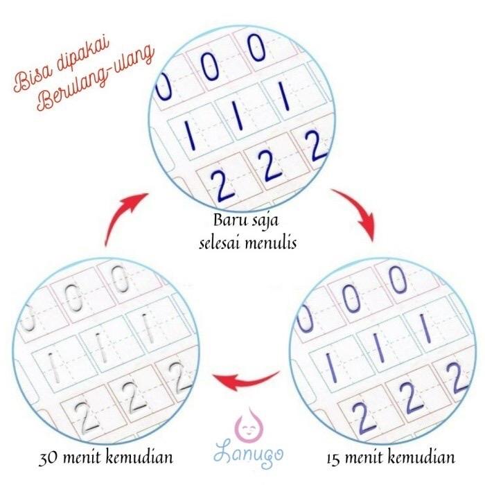 BUKU PANDUAN ANAK MENULIS 3