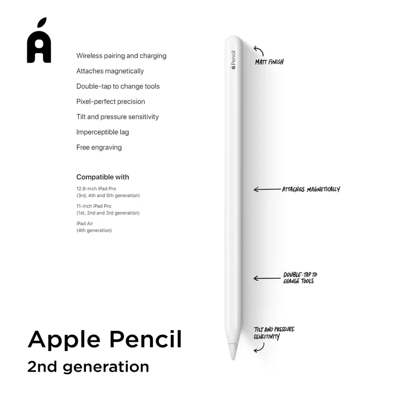 [PROMO] Stilus INTER Apple Pencil 2