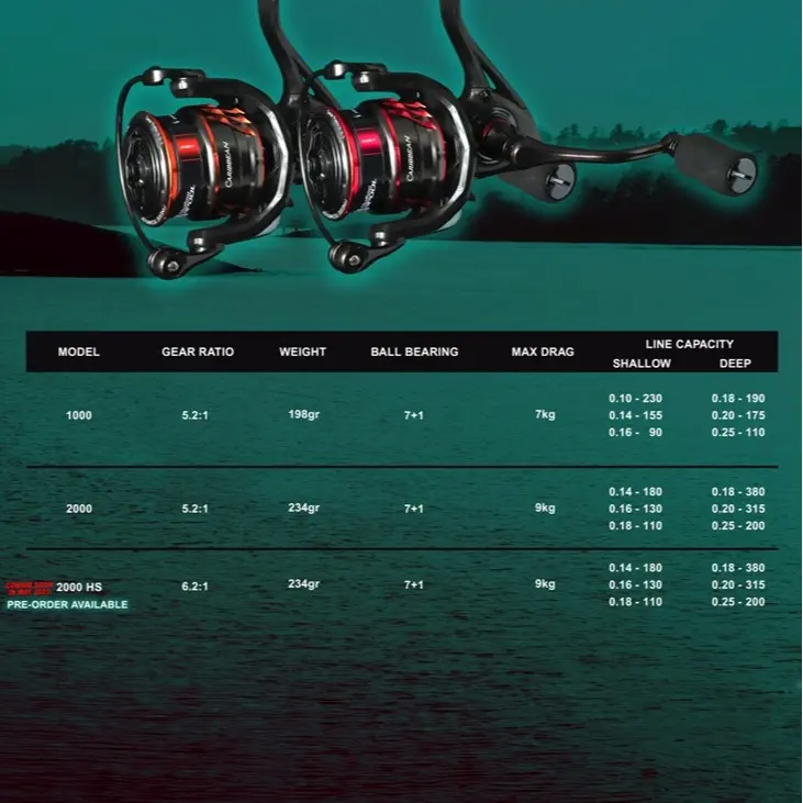 REEL DAIDO CARIBBEAN CARBON BODY 8 BEARING FOR UL CASTING AND MICRO UL JIGGING FREE SPOOL 5