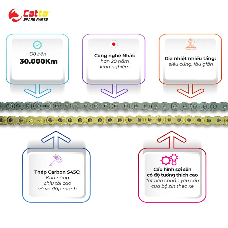 Phụ Tùng Nhông Sên Dĩa Catta Cho Xe WINNER Sên Vàng 10 Li 428H Thép Carbon Gia Nhiệt Nhiều Tầng 4