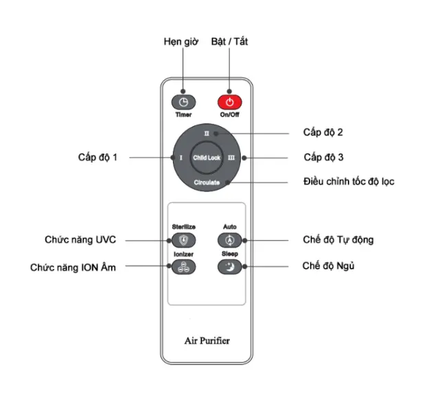 [UVG] [TẶNG LỌC] Combo 2 Máy Lọc Không Khí Diệt Khuẩn UVGREEN KA800-TH 80m2 - Công Nghệ UVC LED và Ion âm, Lõi HEPA H13 Lọc Sạch Bụi Mịn, Mùi Hôi, Khói, Lông Tóc - Bảo hành chính hãng 24 tháng. 3